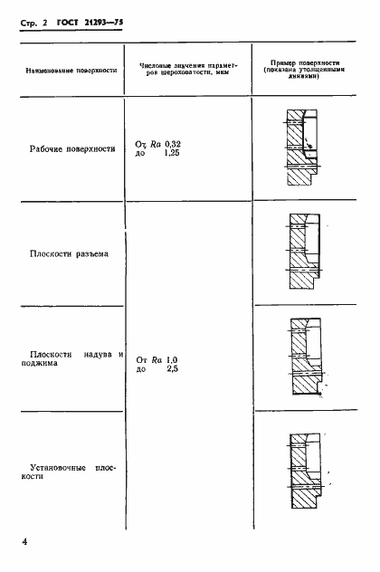 Страница 5 ГОСТ 21293-75