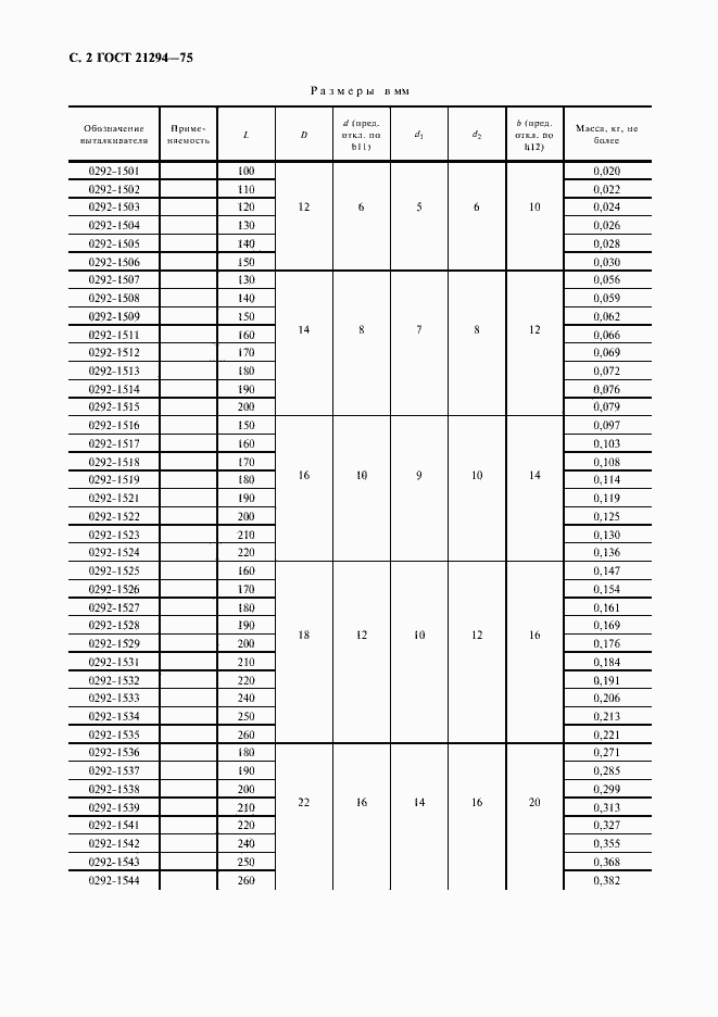 Страница 3 ГОСТ 21294-75