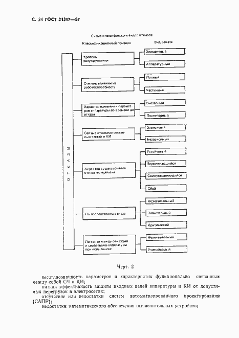 Страница 25 ГОСТ 21317-87