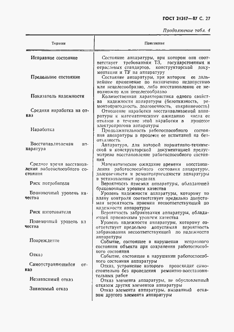 Страница 28 ГОСТ 21317-87