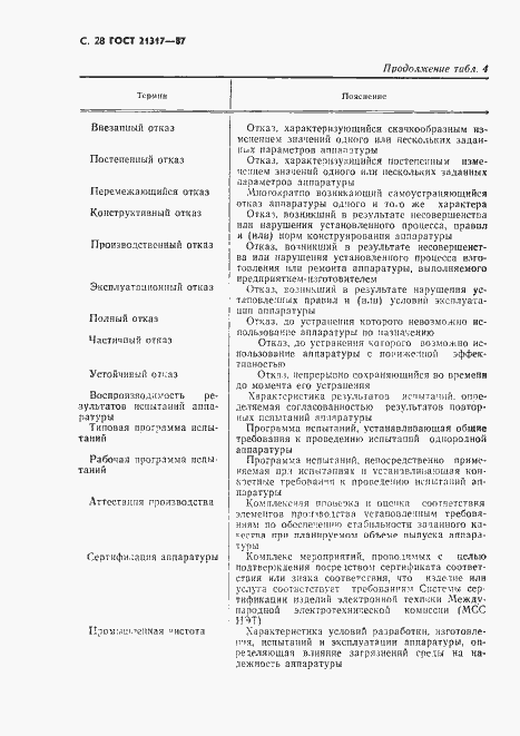 Страница 29 ГОСТ 21317-87