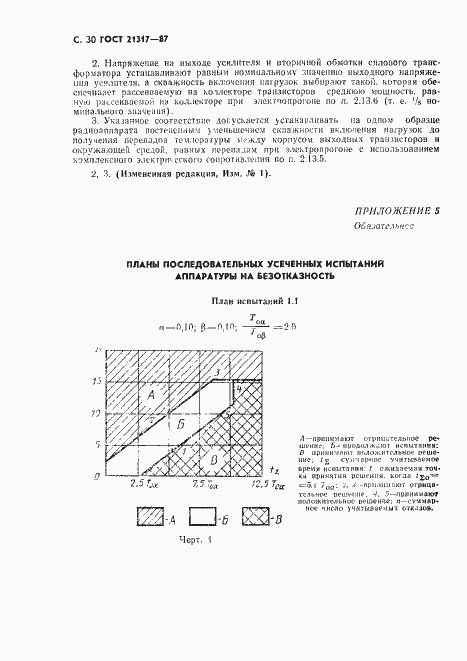Страница 31 ГОСТ 21317-87