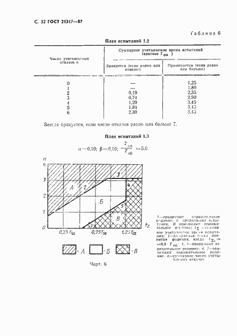 Страница 33 ГОСТ 21317-87