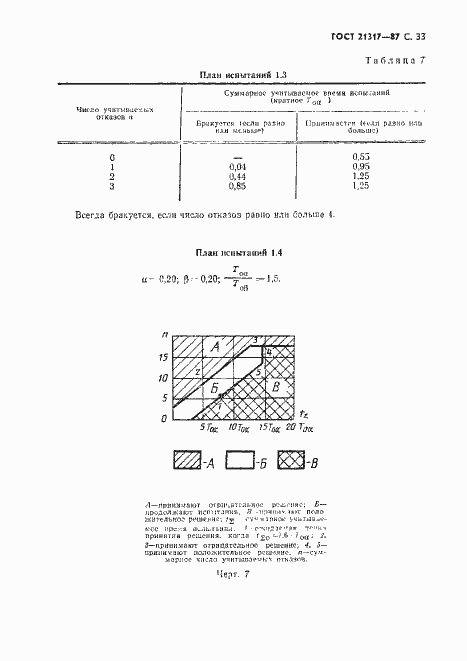 Страница 34 ГОСТ 21317-87