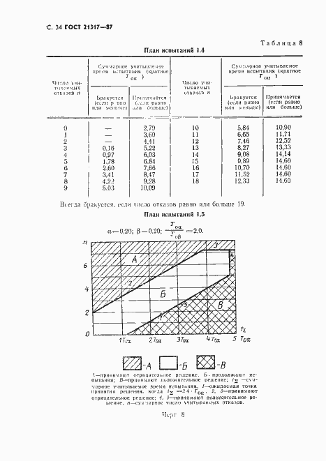 Страница 35 ГОСТ 21317-87