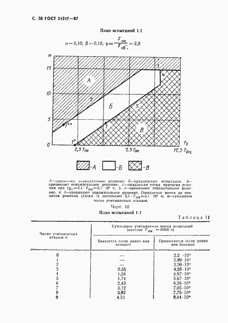 Страница 39 ГОСТ 21317-87