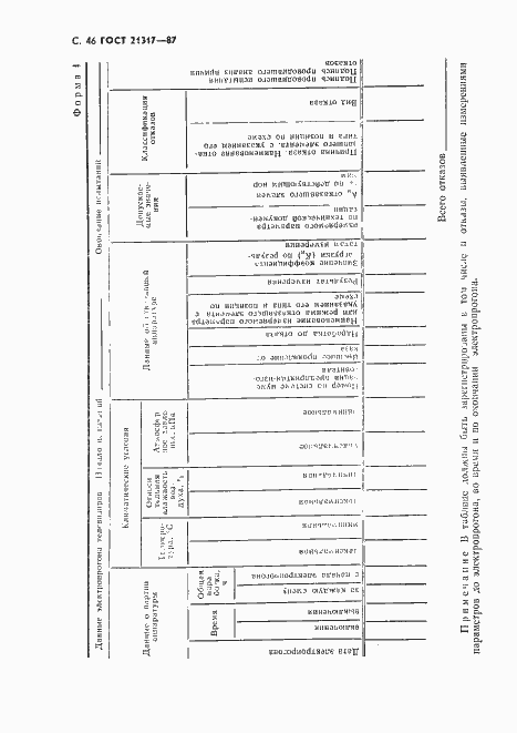 Страница 47 ГОСТ 21317-87
