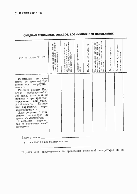 Страница 53 ГОСТ 21317-87