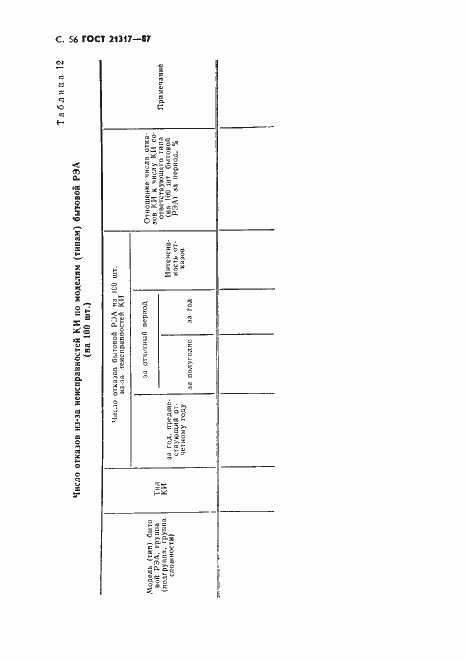 Страница 57 ГОСТ 21317-87