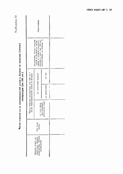 Страница 58 ГОСТ 21317-87