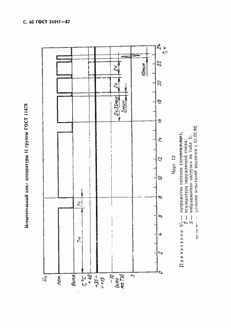 Страница 61 ГОСТ 21317-87