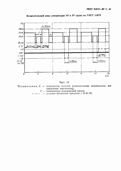 Страница 62 ГОСТ 21317-87