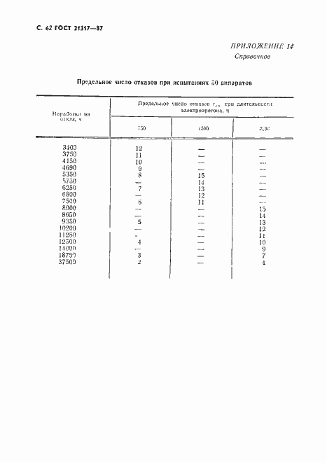 Страница 63 ГОСТ 21317-87