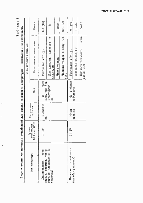 Страница 8 ГОСТ 21317-87