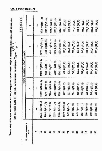 Страница 10 ГОСТ 21318-75