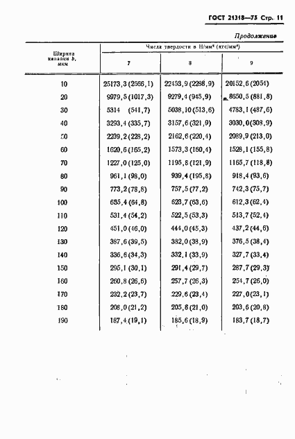 Страница 13 ГОСТ 21318-75