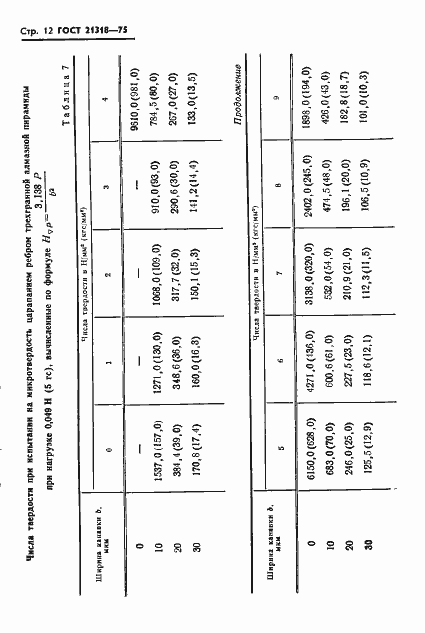 Страница 14 ГОСТ 21318-75
