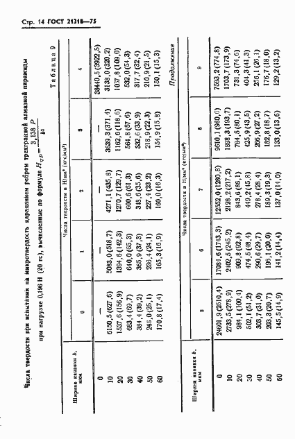 Страница 16 ГОСТ 21318-75