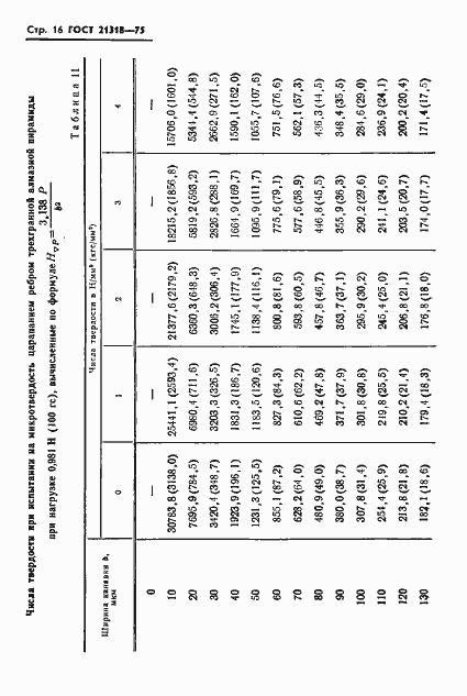 Страница 18 ГОСТ 21318-75