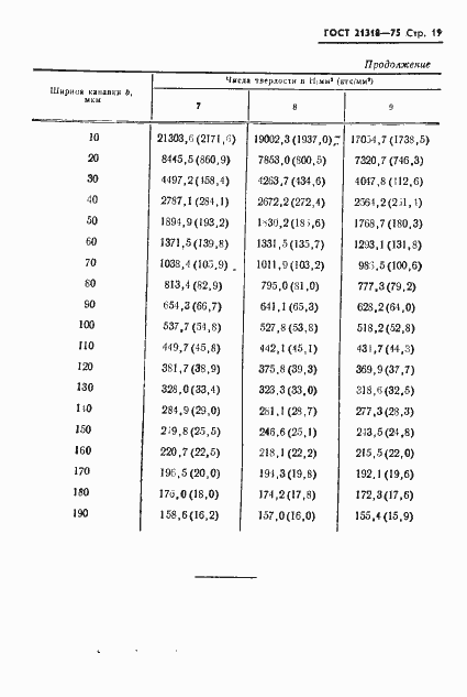 Страница 21 ГОСТ 21318-75