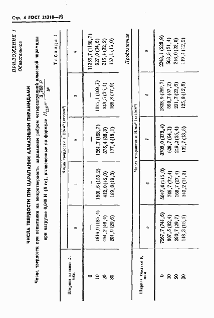 Страница 6 ГОСТ 21318-75