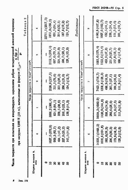 Страница 7 ГОСТ 21318-75