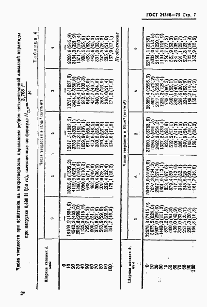 Страница 9 ГОСТ 21318-75