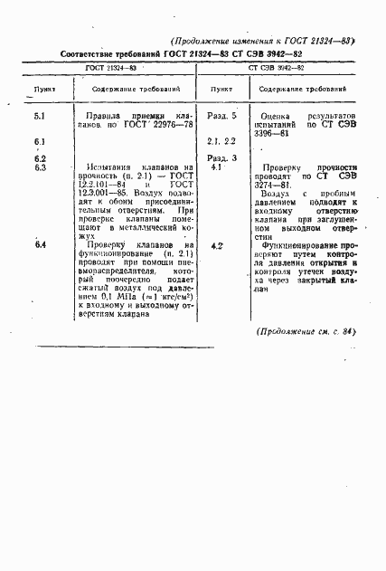 Страница 11 ГОСТ 21324-83