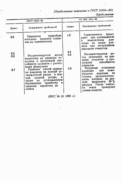 Страница 12 ГОСТ 21324-83