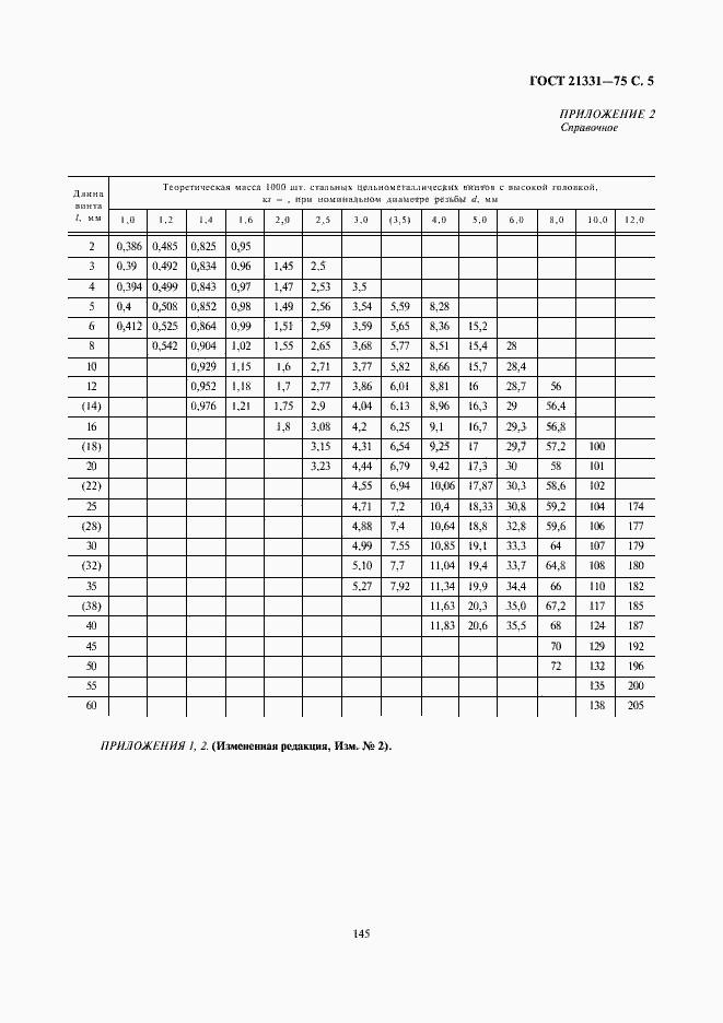 Страница 5 ГОСТ 21331-75