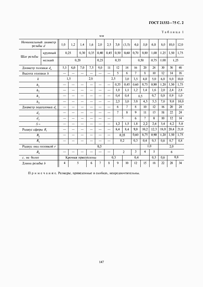 Страница 2 ГОСТ 21332-75