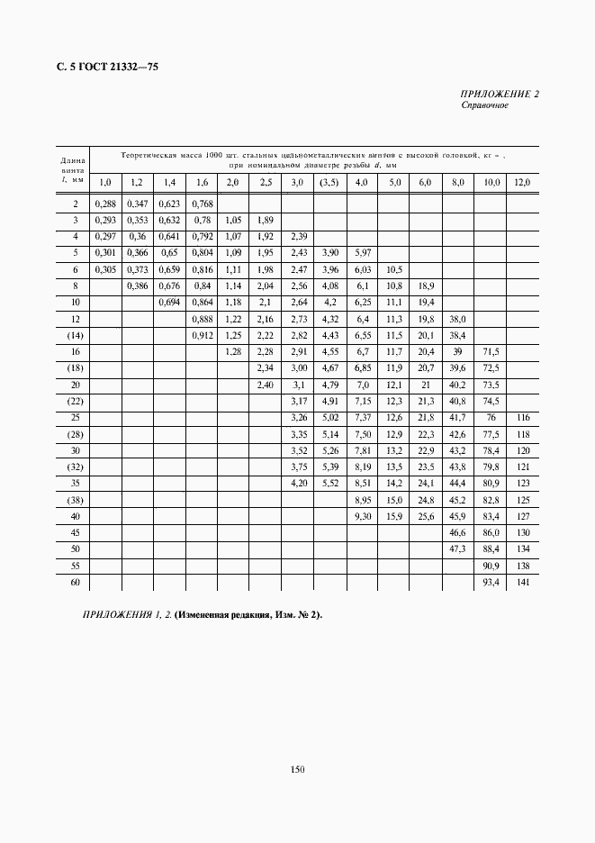 Страница 5 ГОСТ 21332-75