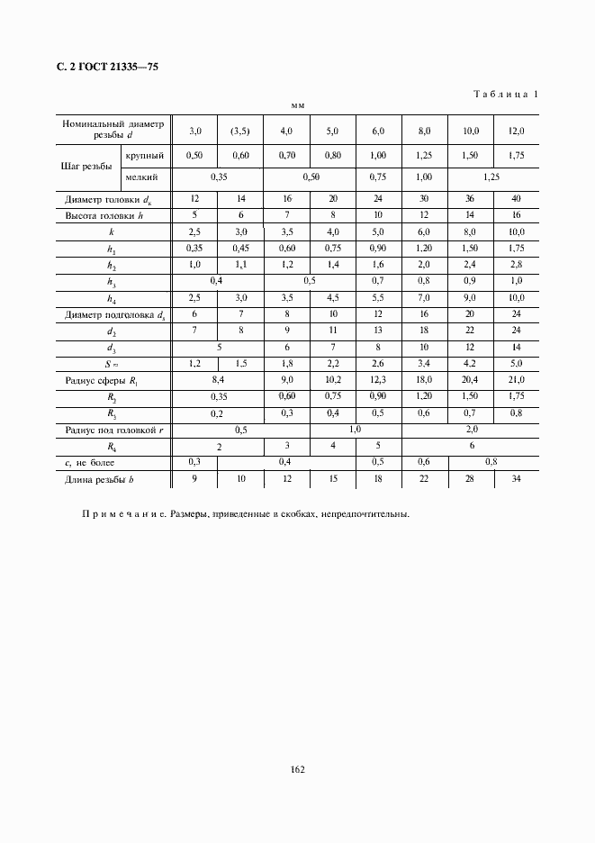 Страница 2 ГОСТ 21335-75