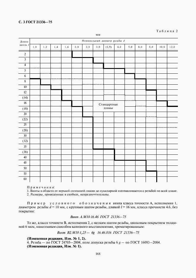 Страница 3 ГОСТ 21336-75