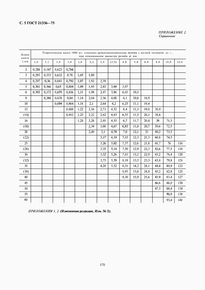 Страница 5 ГОСТ 21336-75