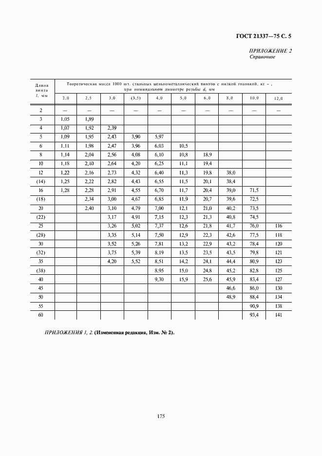 Страница 5 ГОСТ 21337-75