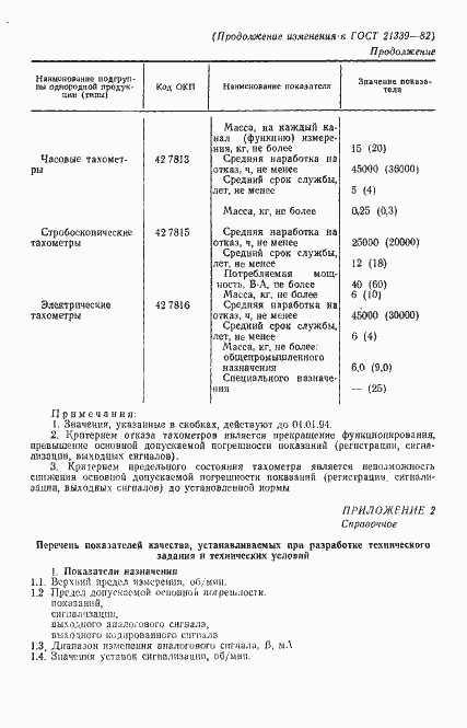 Страница 21 ГОСТ 21339-82