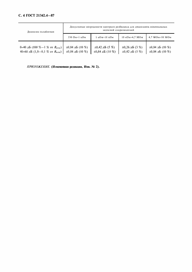 Страница 5 ГОСТ 21342.4-87