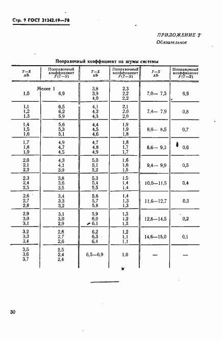 Страница 9 ГОСТ 21342.19-78