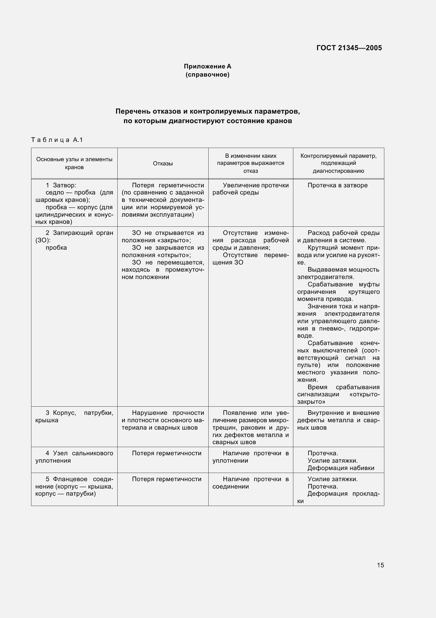Страница 21 ГОСТ 21345-2005