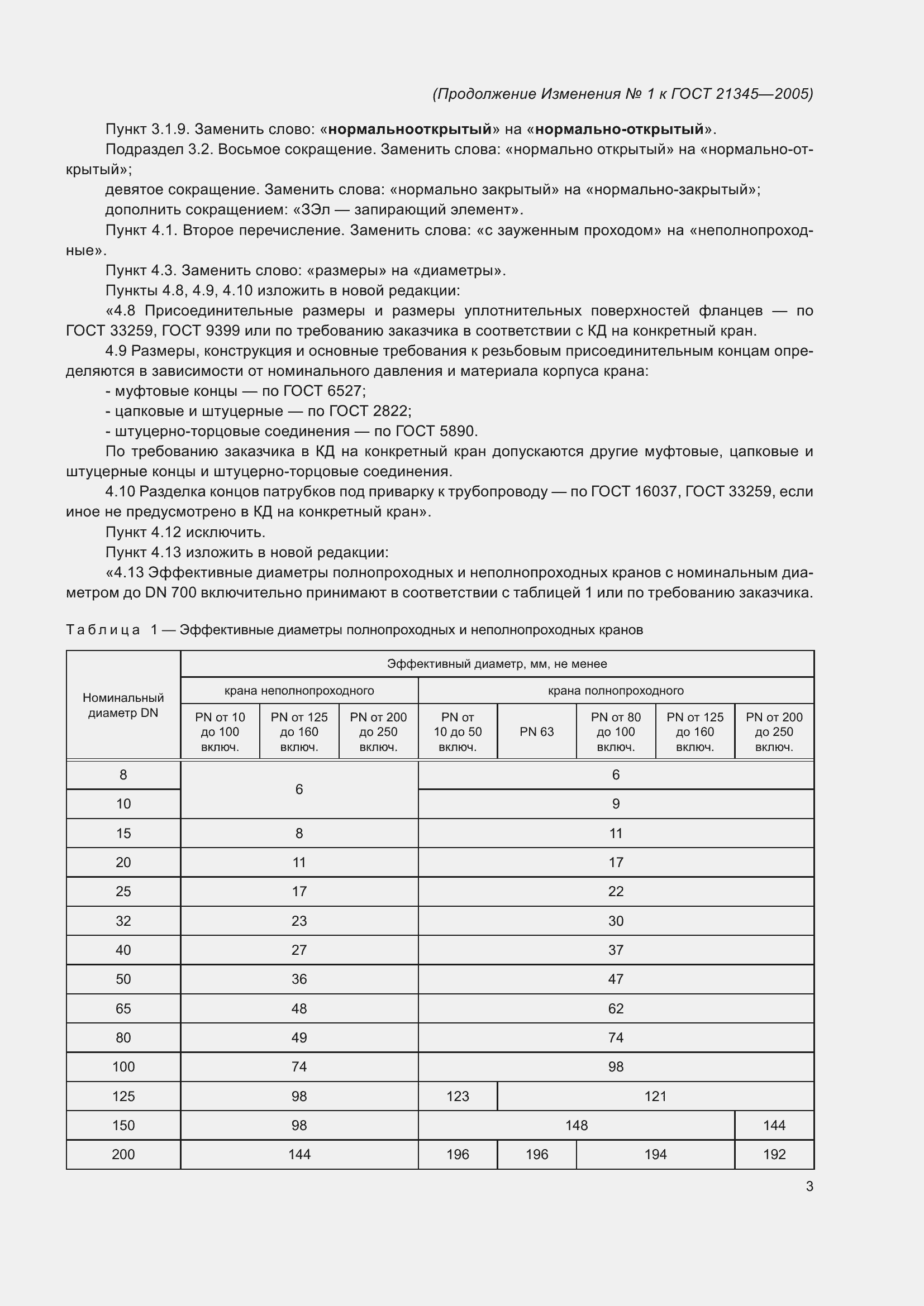 Приложение №1