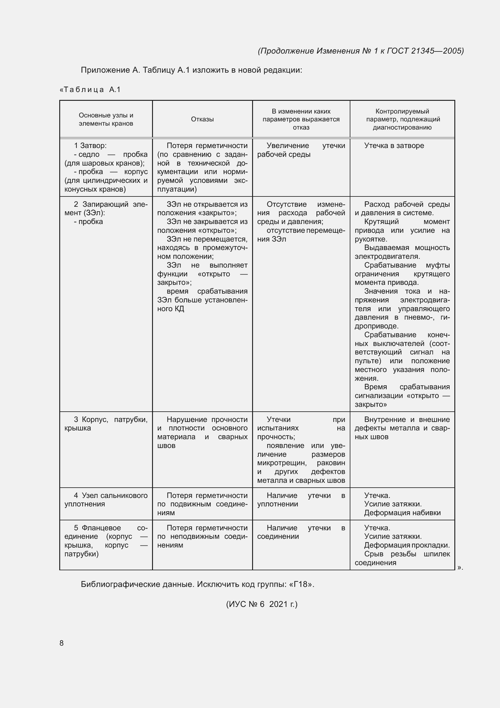 Приложение №1