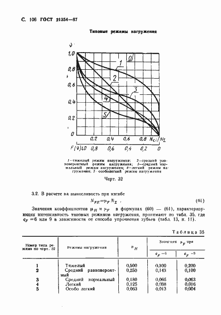 Страница 107 ГОСТ 21354-87