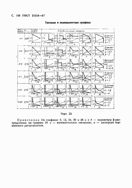 Страница 109 ГОСТ 21354-87
