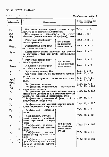 Страница 11 ГОСТ 21354-87
