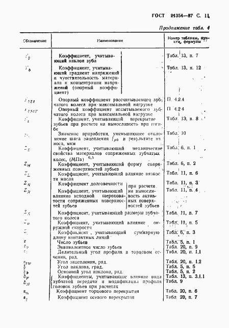 Страница 12 ГОСТ 21354-87