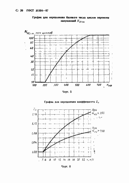 Страница 27 ГОСТ 21354-87