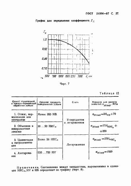 Страница 28 ГОСТ 21354-87