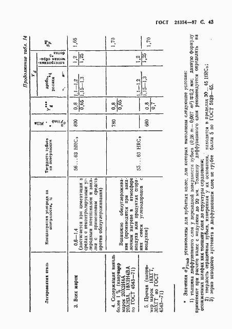 Страница 44 ГОСТ 21354-87