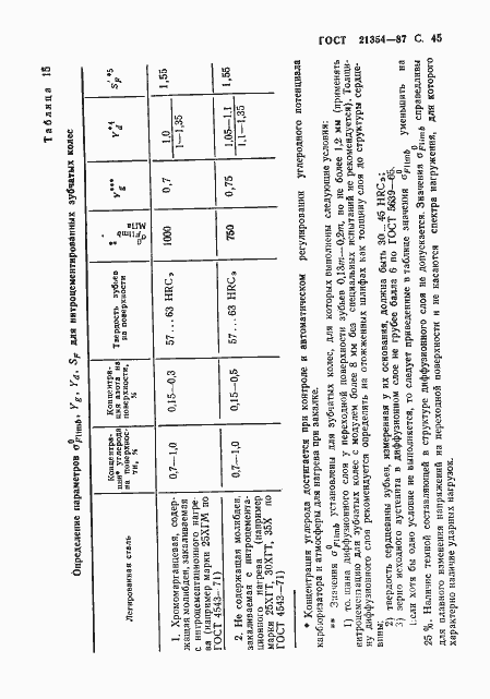 Страница 46 ГОСТ 21354-87